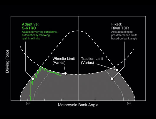 Kawasaki Technology